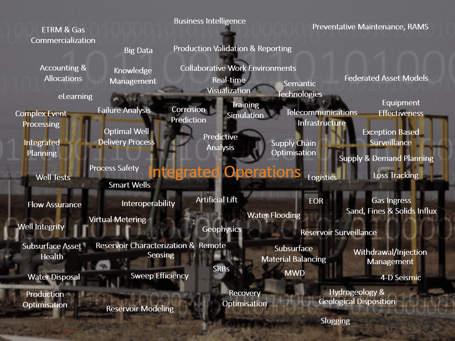 IntegratedOps_LOW
