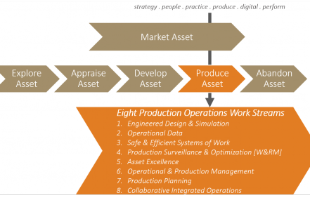 Workstreams_white